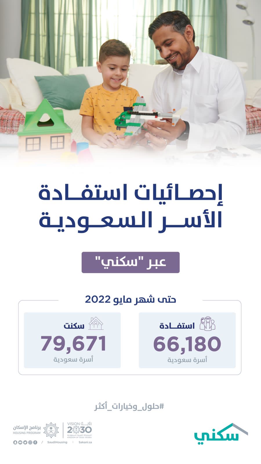 “سكني” يعلن استفادة أكثر من 66 ألف أسرة من خياراته السكنية 