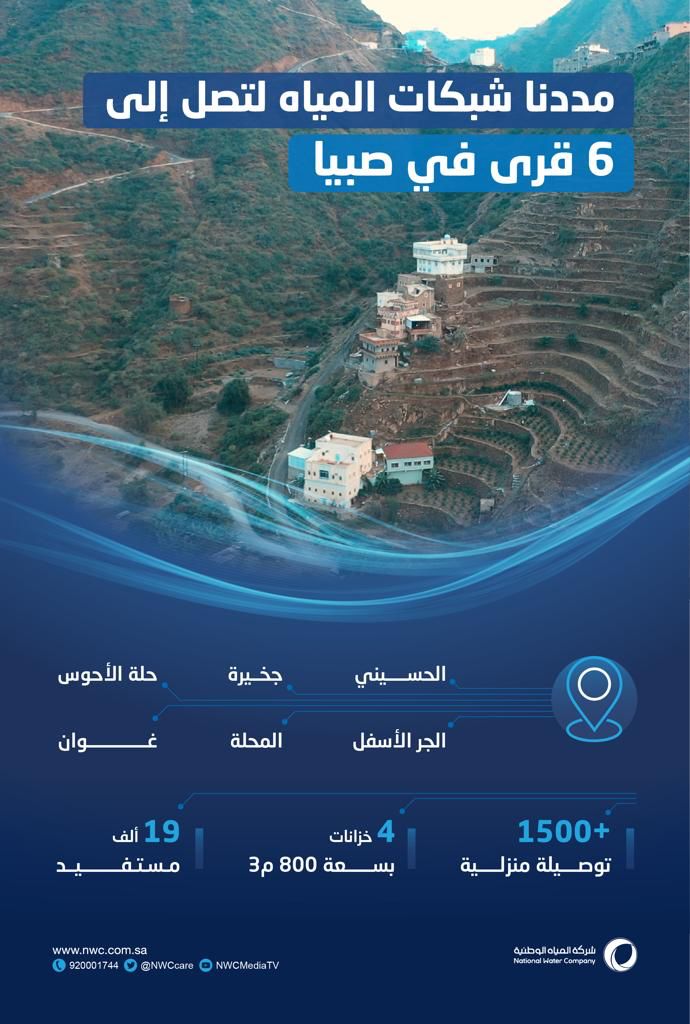المياه الوطنية تبدأ تشغيل شبكات مياه 6 قرى بمحافظة صبيا 