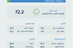 منطقة مكة المكرمة تسجّل أعلى كمياتٍ لهطول الأمطار اليوم بـ (72.2) ملمترًا