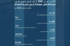 أكثر من 300 ألف مستفيد من خدمات مستشفى حوطة بني تميم العام