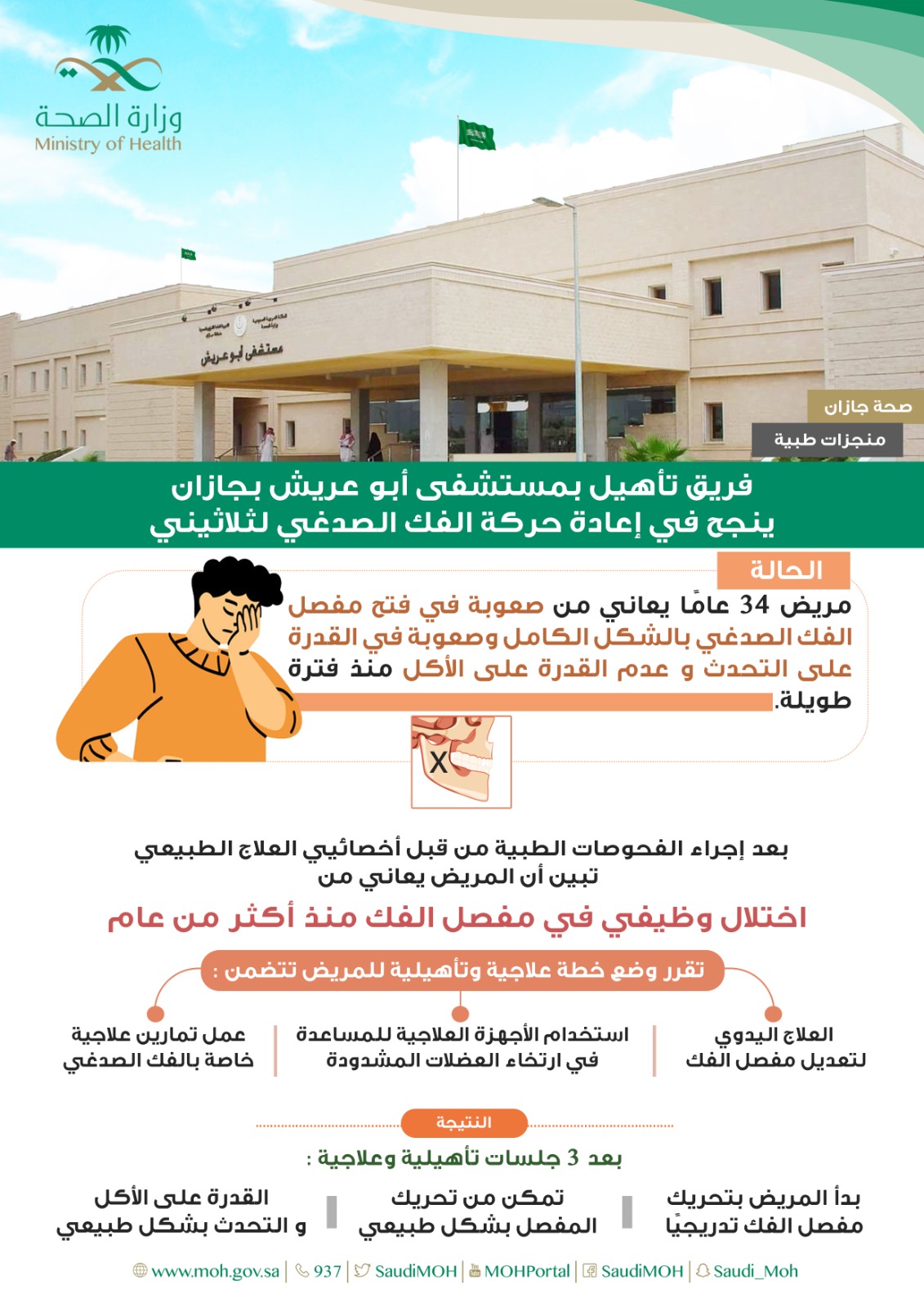 فريق تأهيل مستشفى أبو عريش ينجح في إعادة حركة الفك الصدغي لثلاثيني بجازان