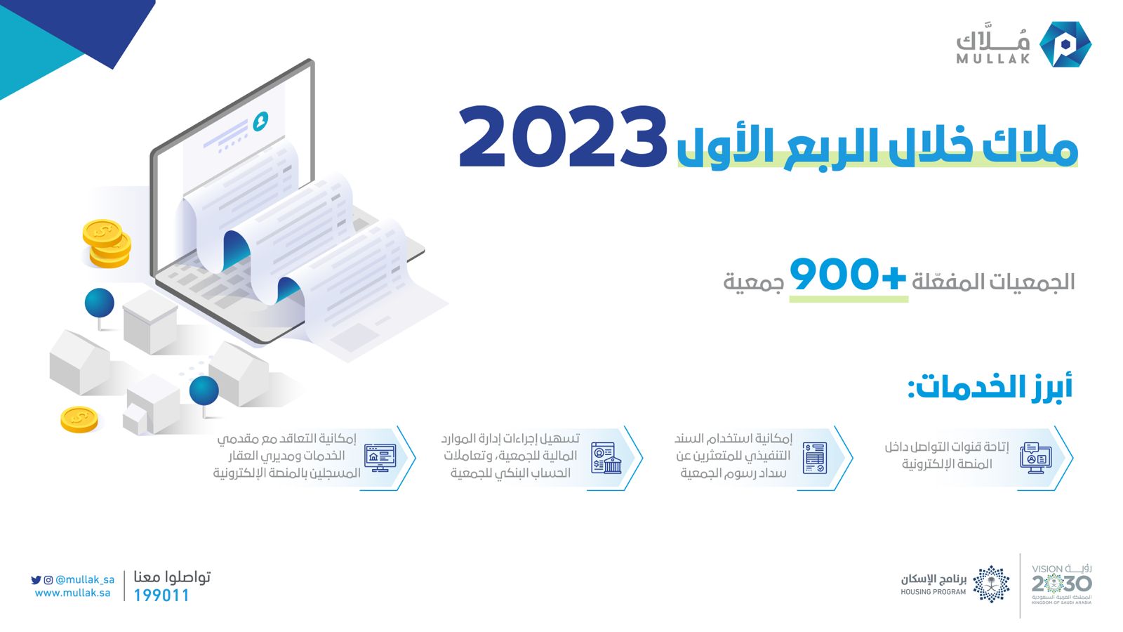 “مُلّاك”: أكثر من 900 جمعية مفعّلة في الربع الأول لعام 2023