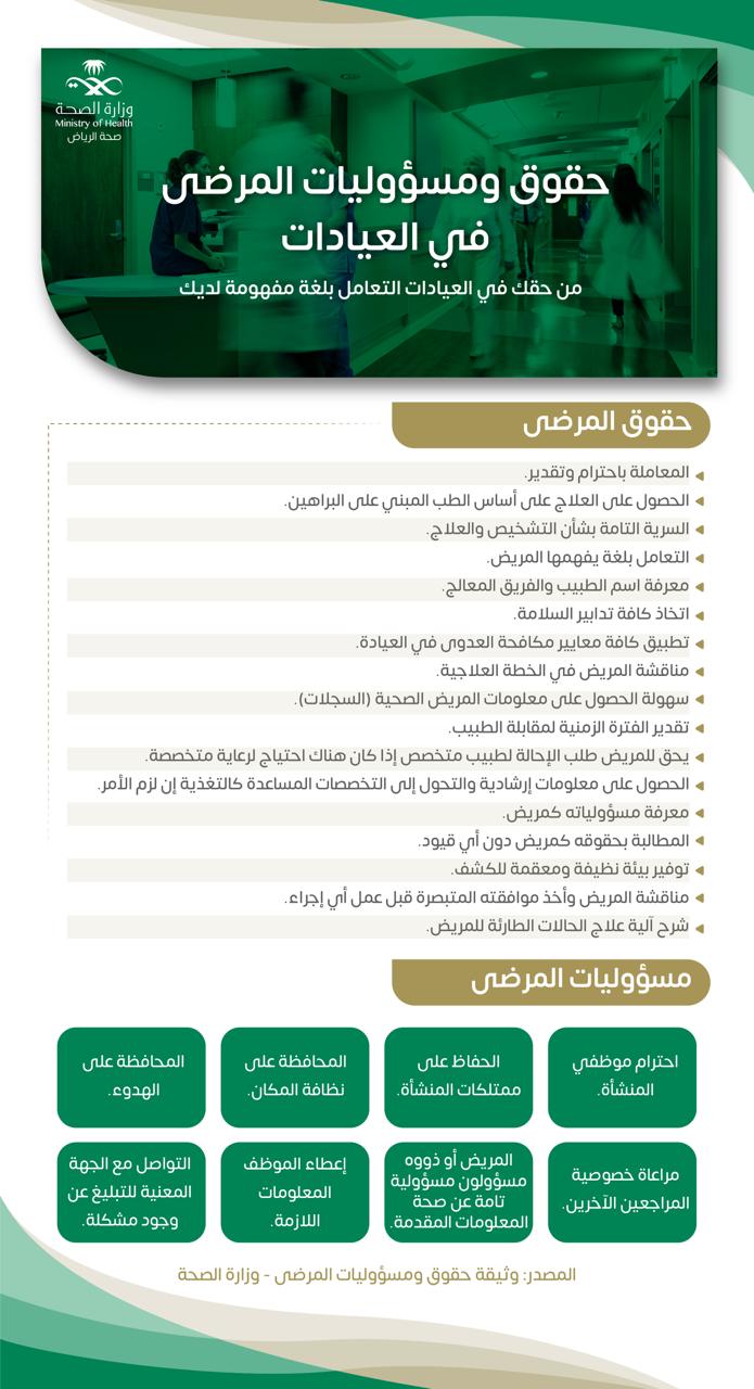 تعرف على حقوق ومسؤوليات المرضى في العيادات السرية بصحة الرياض