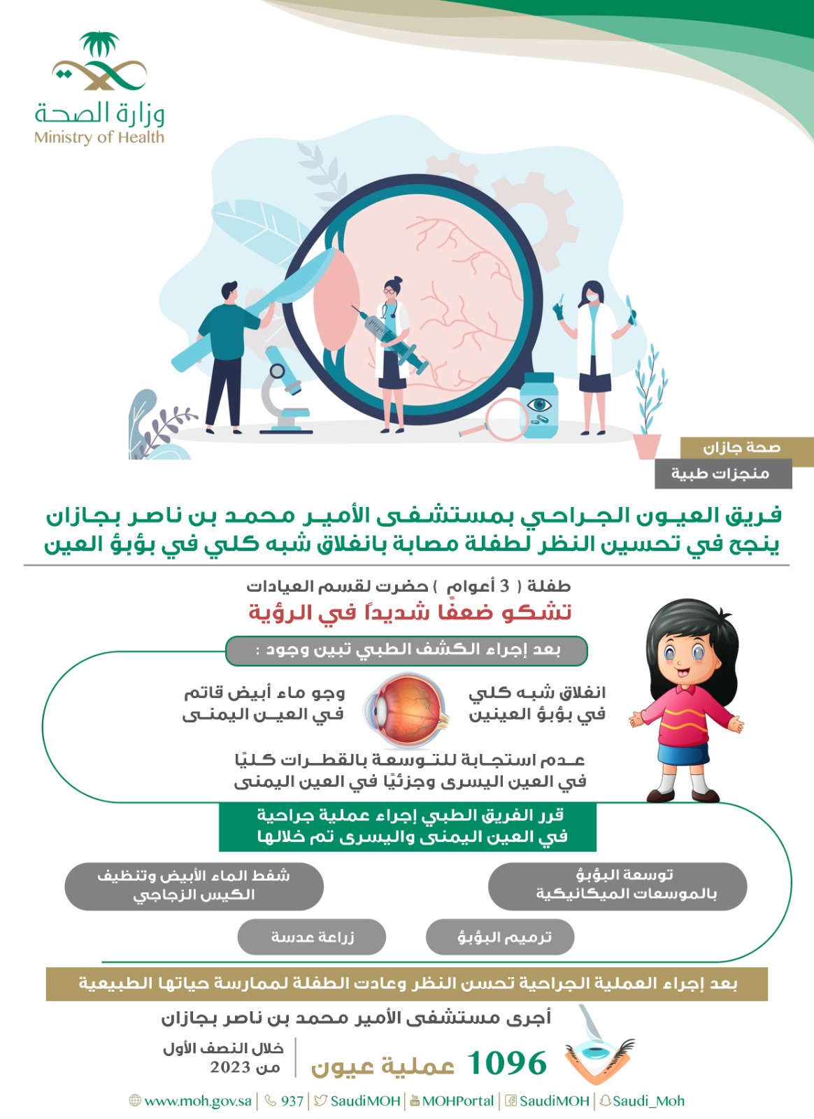 فريق العيون الجراحي بمستشفى الأمير محمد بن ناصر بجازان ينجح في تحسين النظر لطفلة