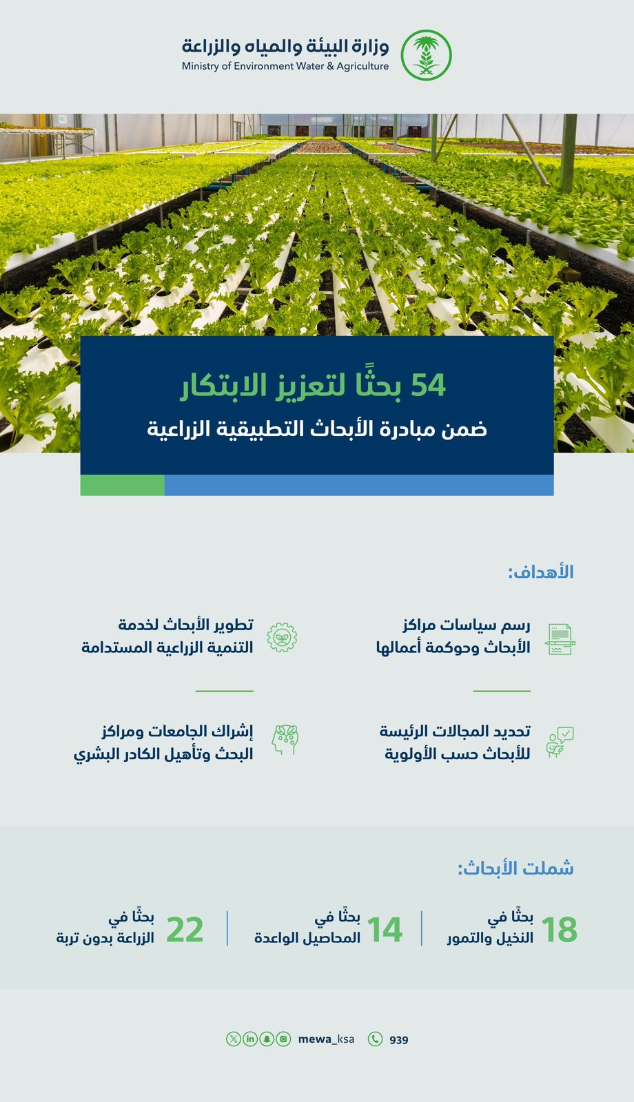 “البيئة”: 54 بحثًا في الأبحاث التطبيقية الزراعية